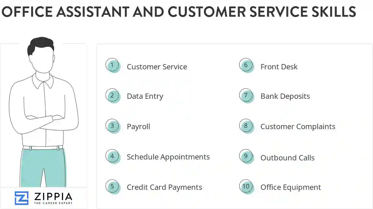 Office assistant and customer service skills