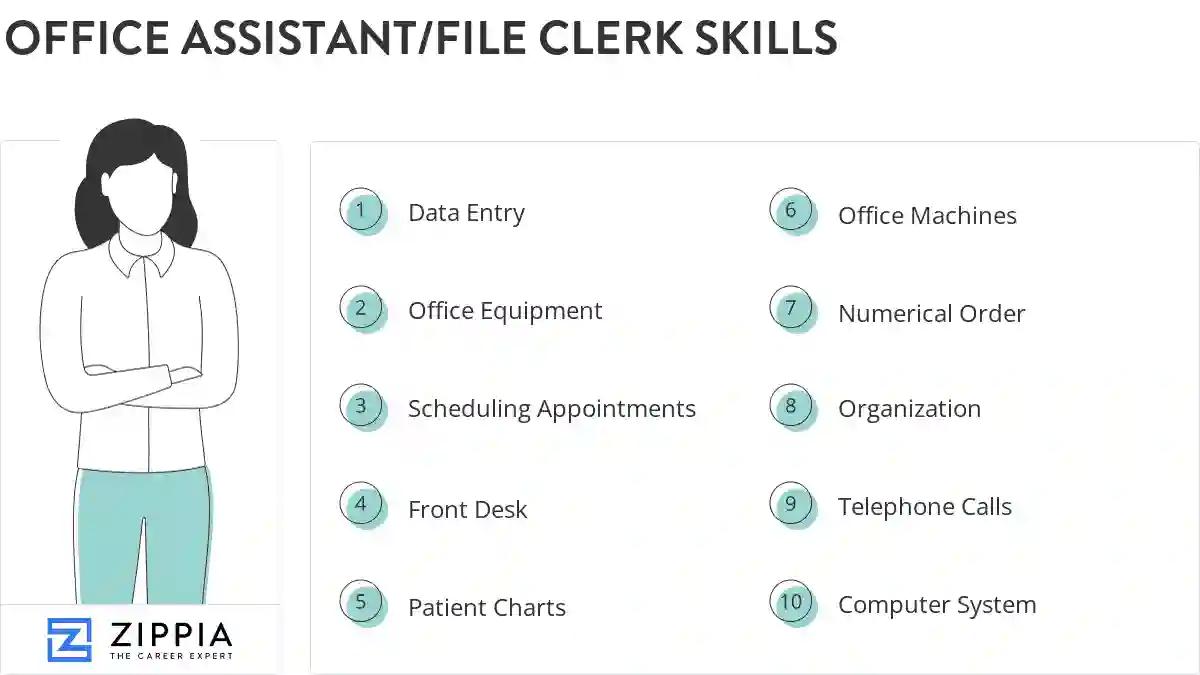 Office assistant/file clerk skills