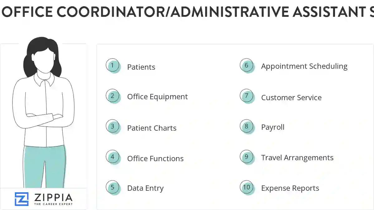 Office coordinator/administrative assistant skills