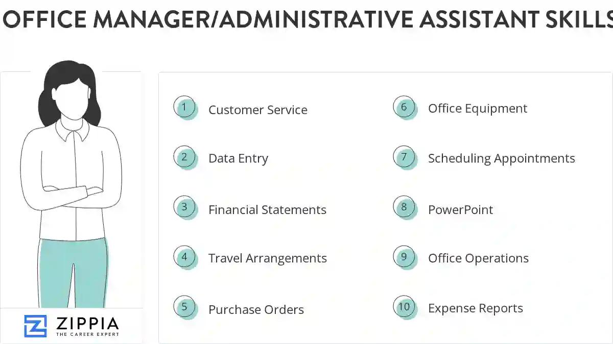 Office manager/administrative assistant skills