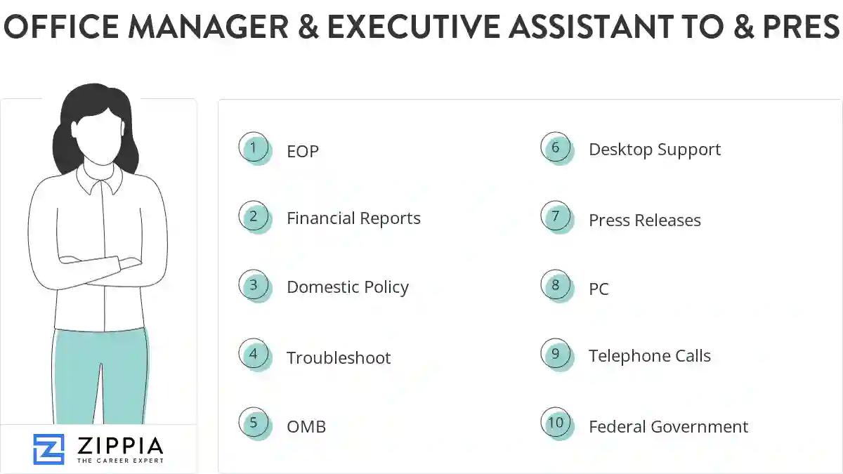 Office manager & executive assistant to & president skills