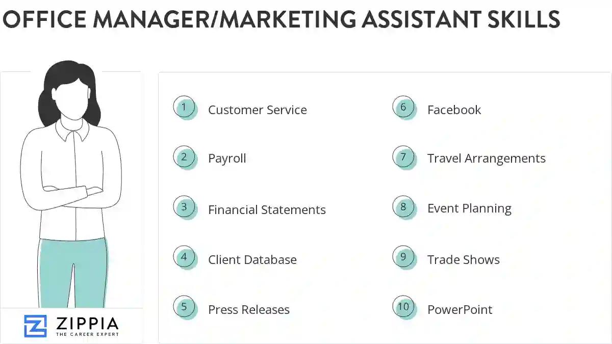 Office manager/marketing assistant skills