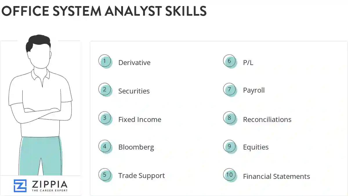 Office system analyst skills