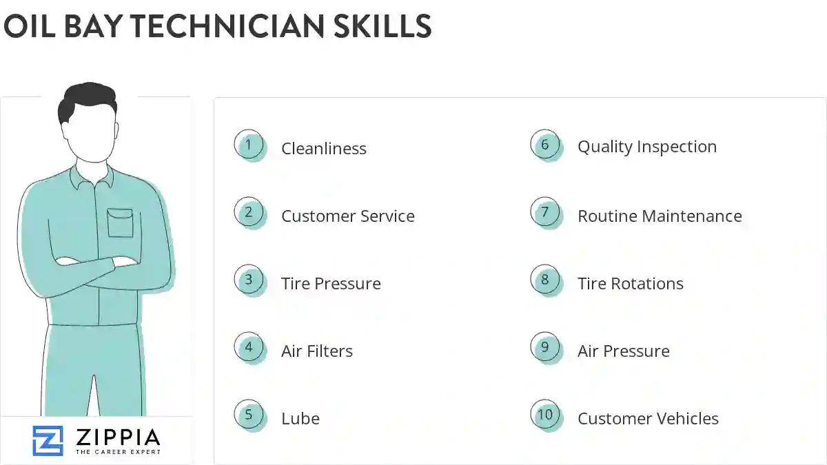 Oil bay technician skills