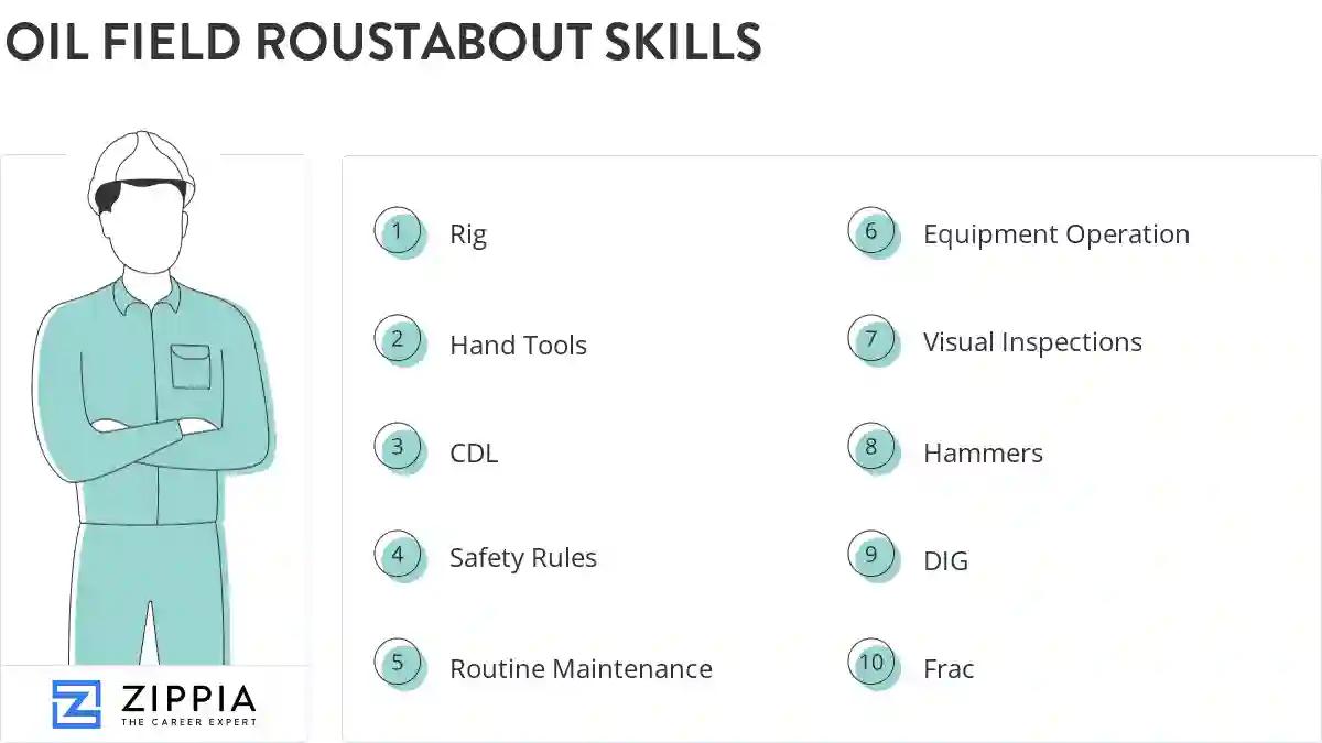 Oil field roustabout skills
