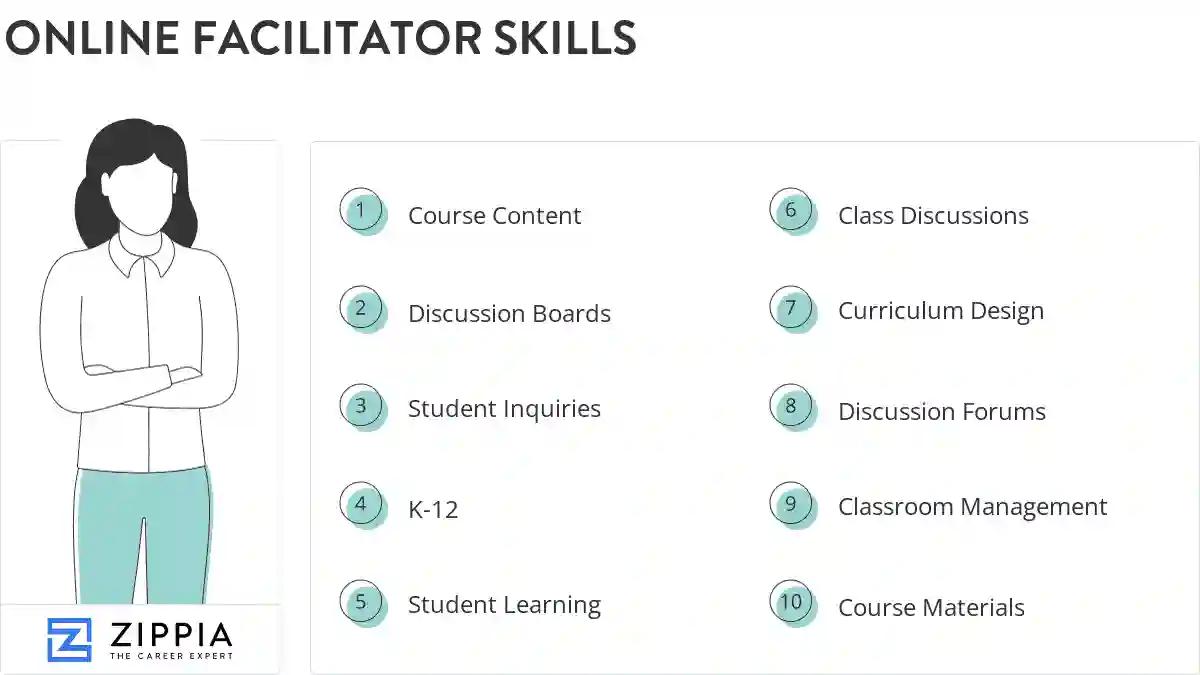 Online facilitator skills