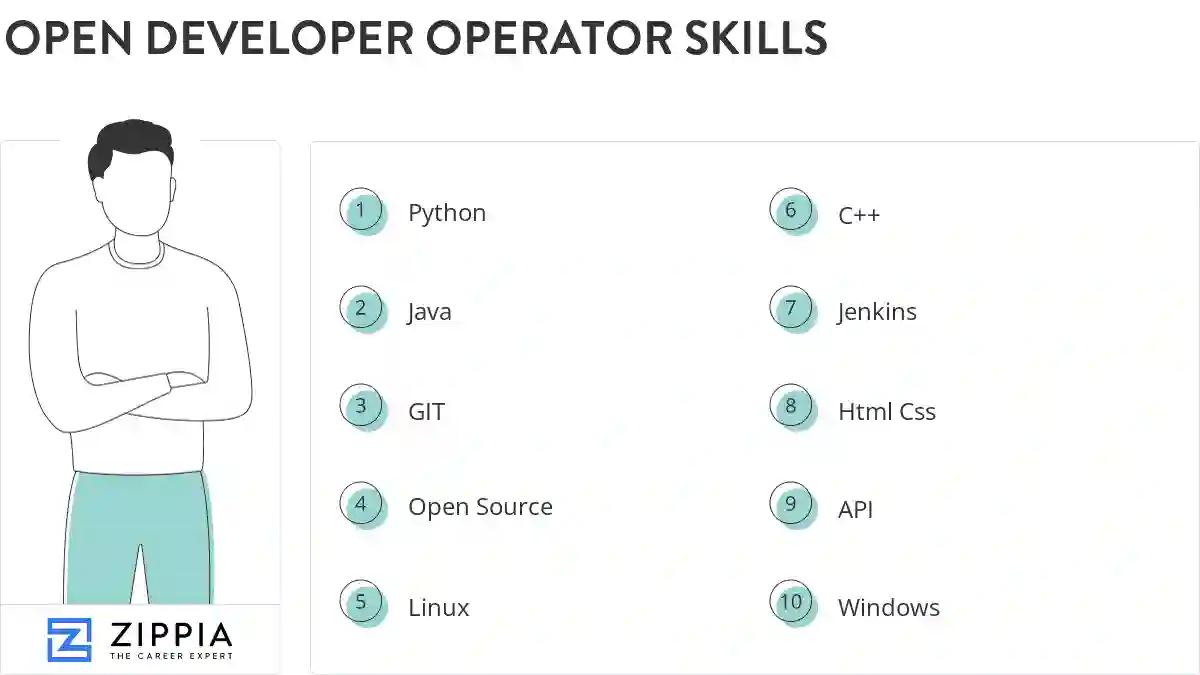 Open developer operator skills