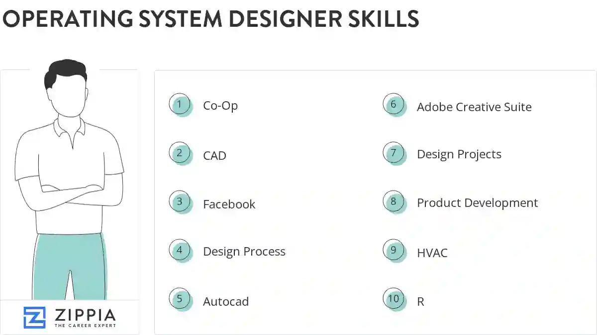 Operating system designer skills