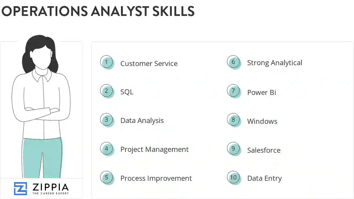 Operations analyst skills