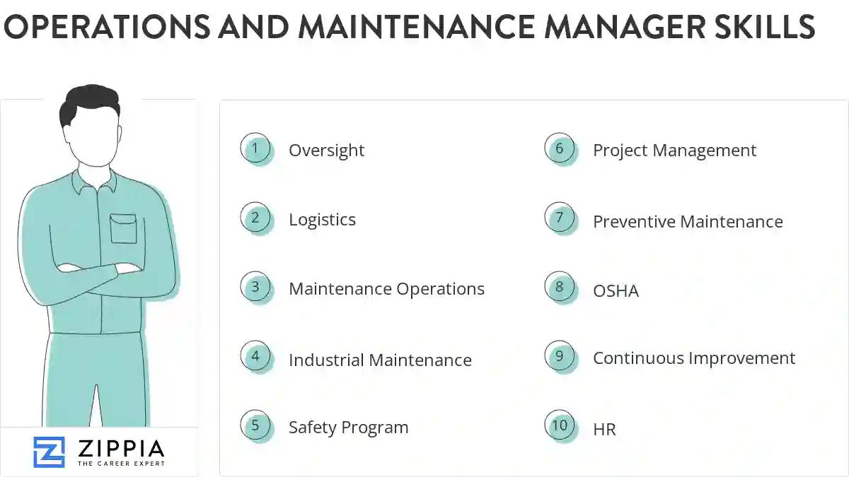 Operations and maintenance manager skills
