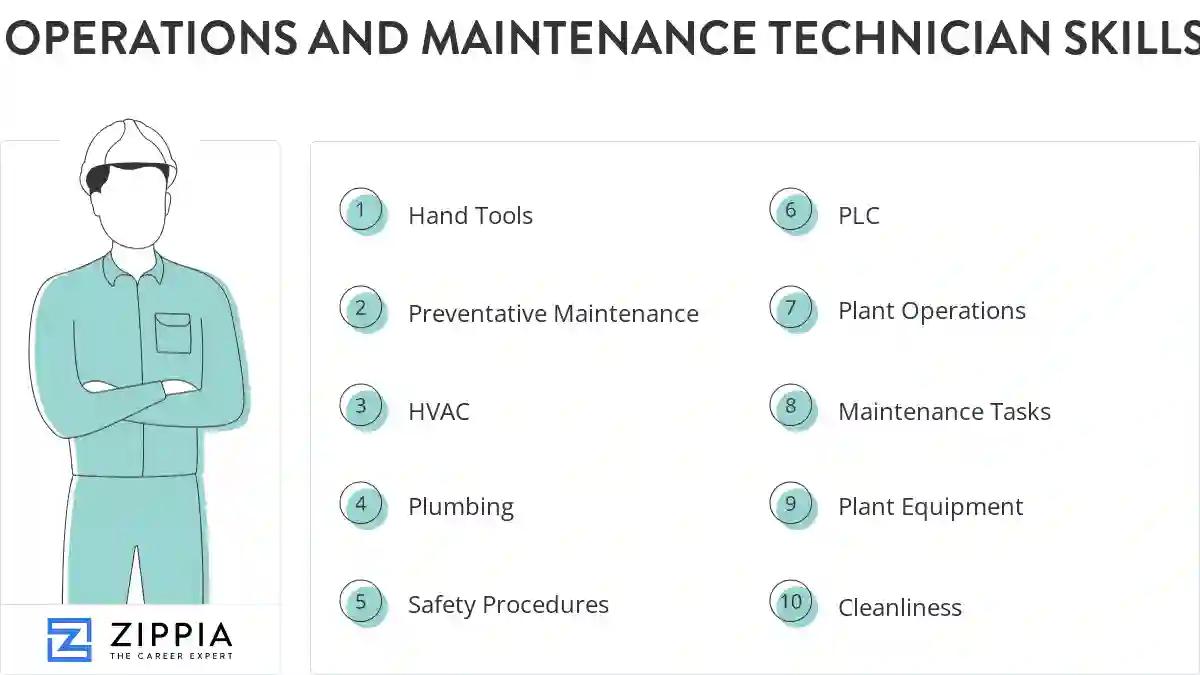 Operations and maintenance technician skills