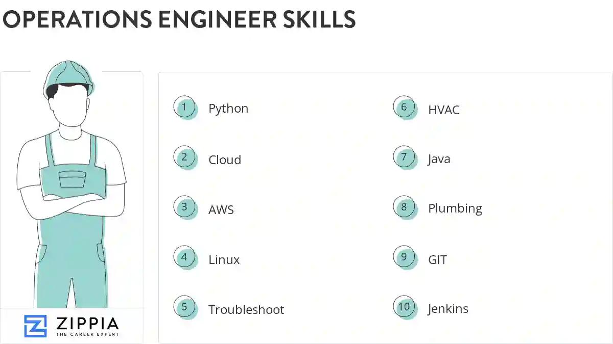 Operations engineer skills