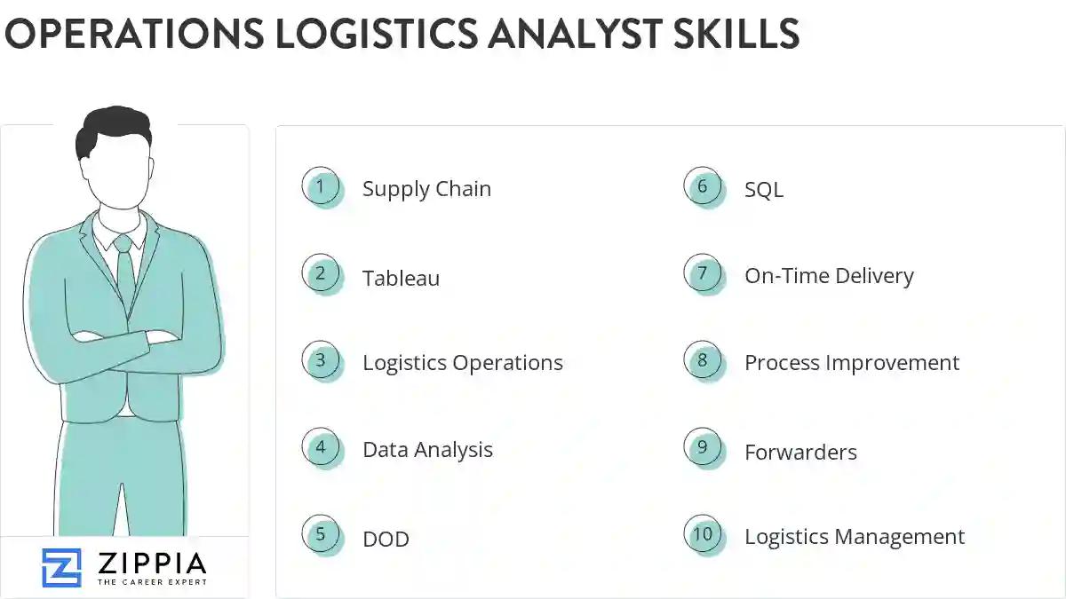 Operations logistics analyst skills