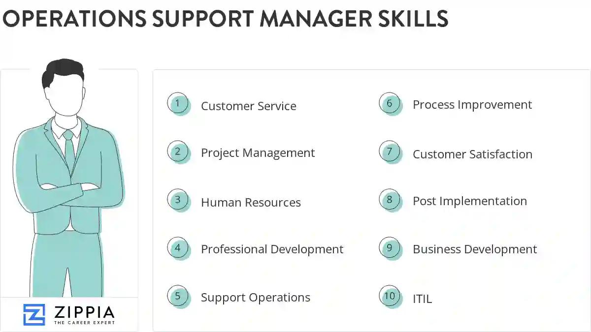 Operations support manager skills
