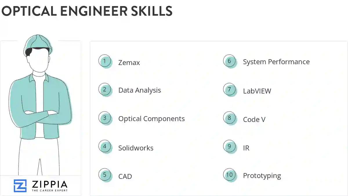 Optical engineer skills