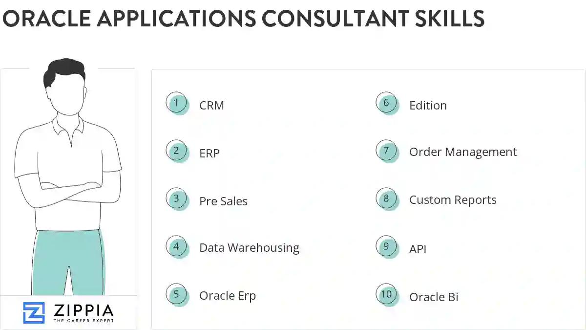Oracle applications consultant skills