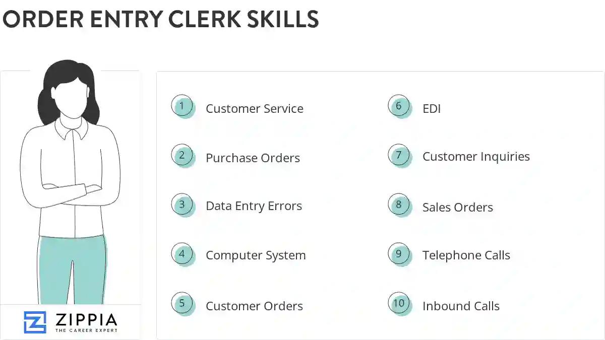 Order entry clerk skills