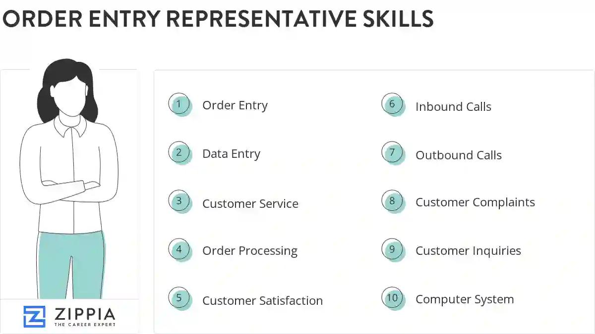 Order entry representative skills