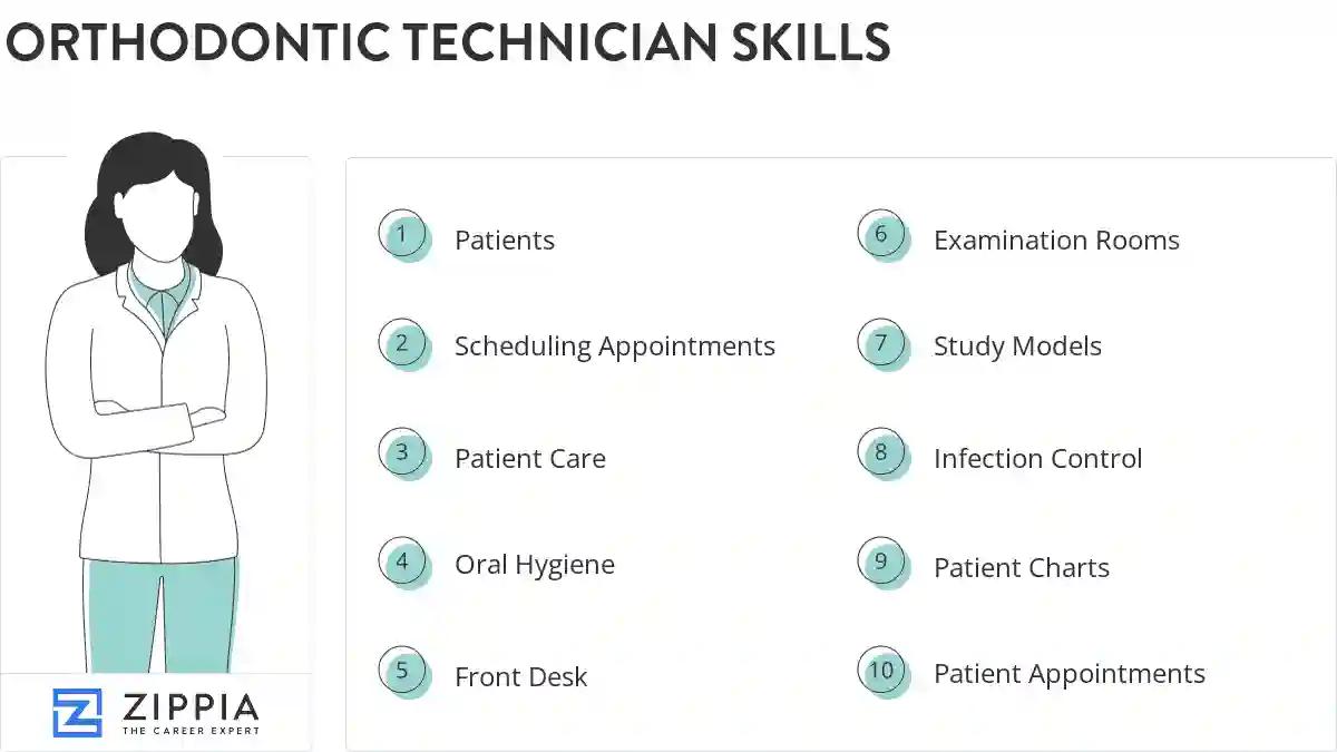 Orthodontic technician skills