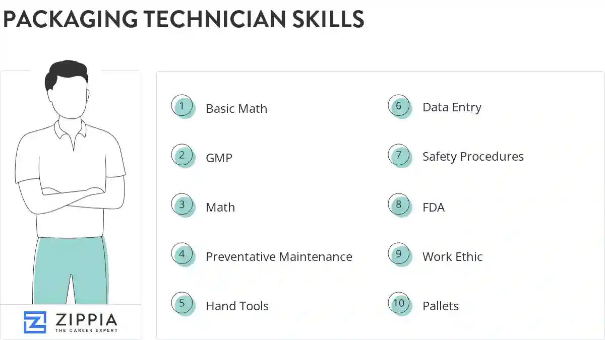 Packaging technician skills