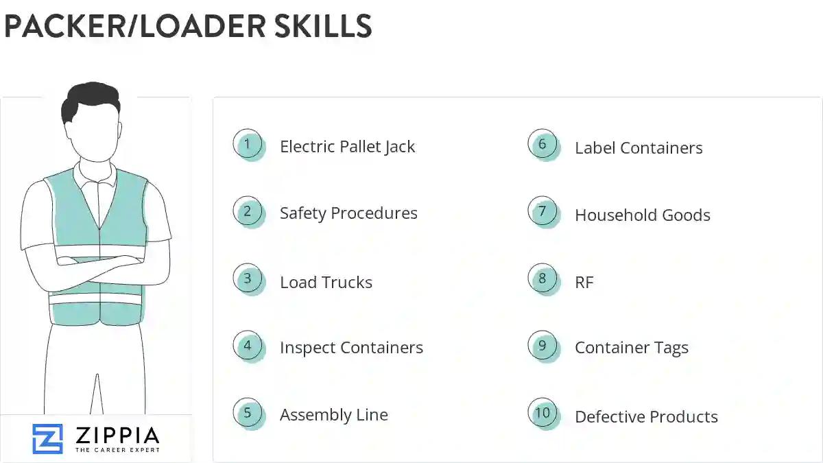 Packer/loader skills