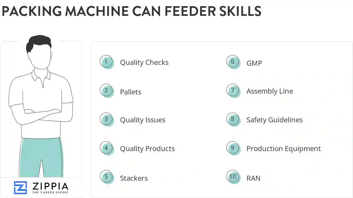Packing machine can feeder skills