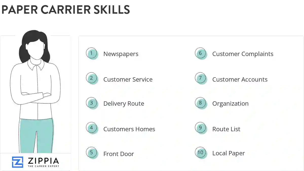 Paper carrier skills