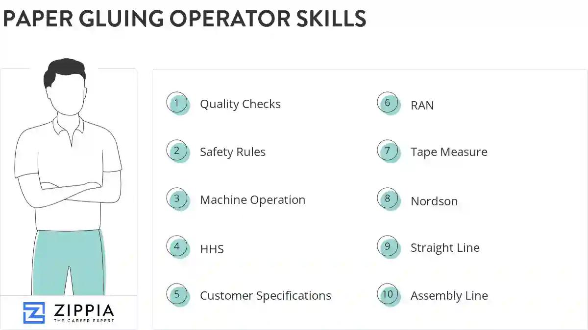 Paper gluing operator skills