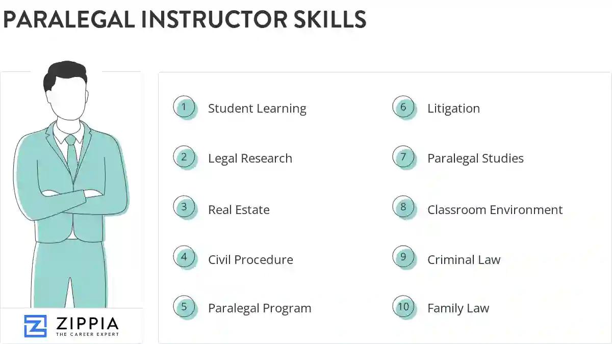 Paralegal instructor skills