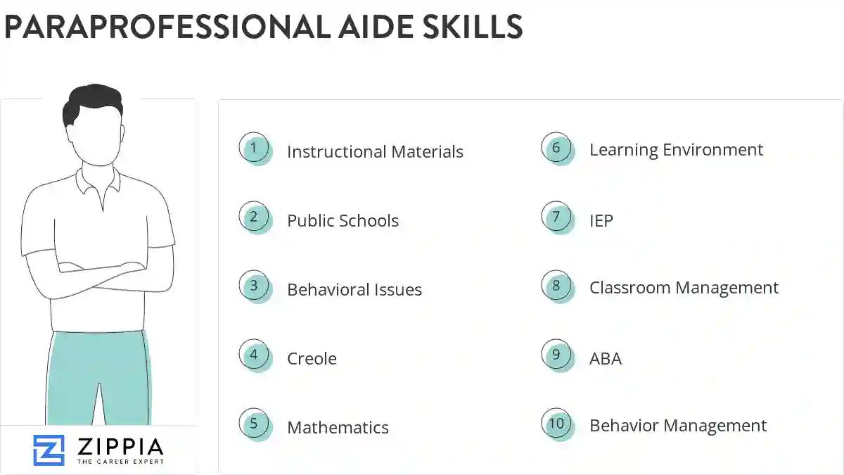 Paraprofessional aide skills