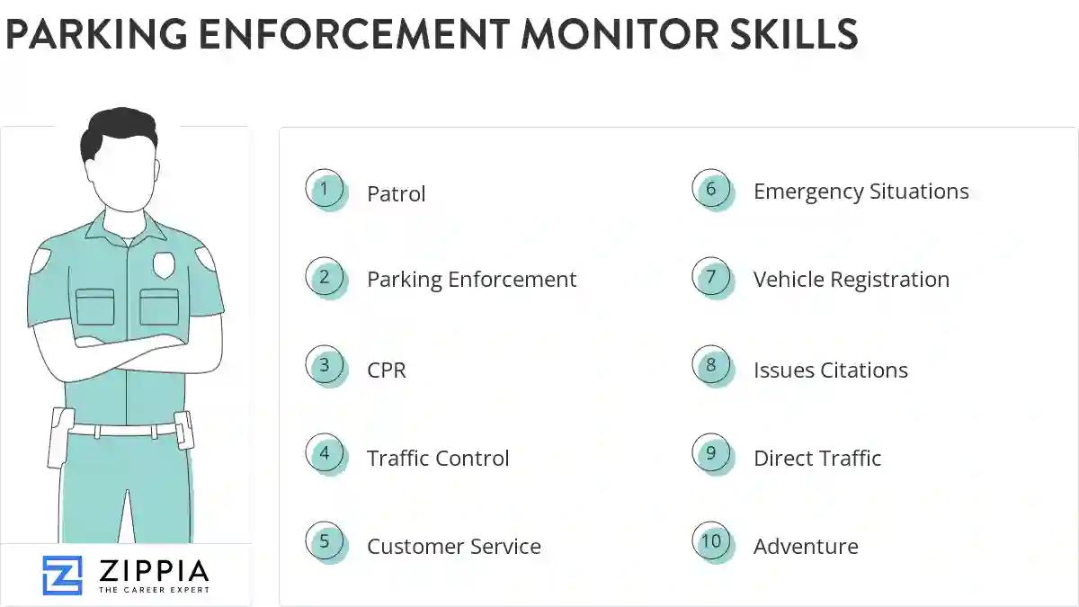 Parking enforcement monitor skills
