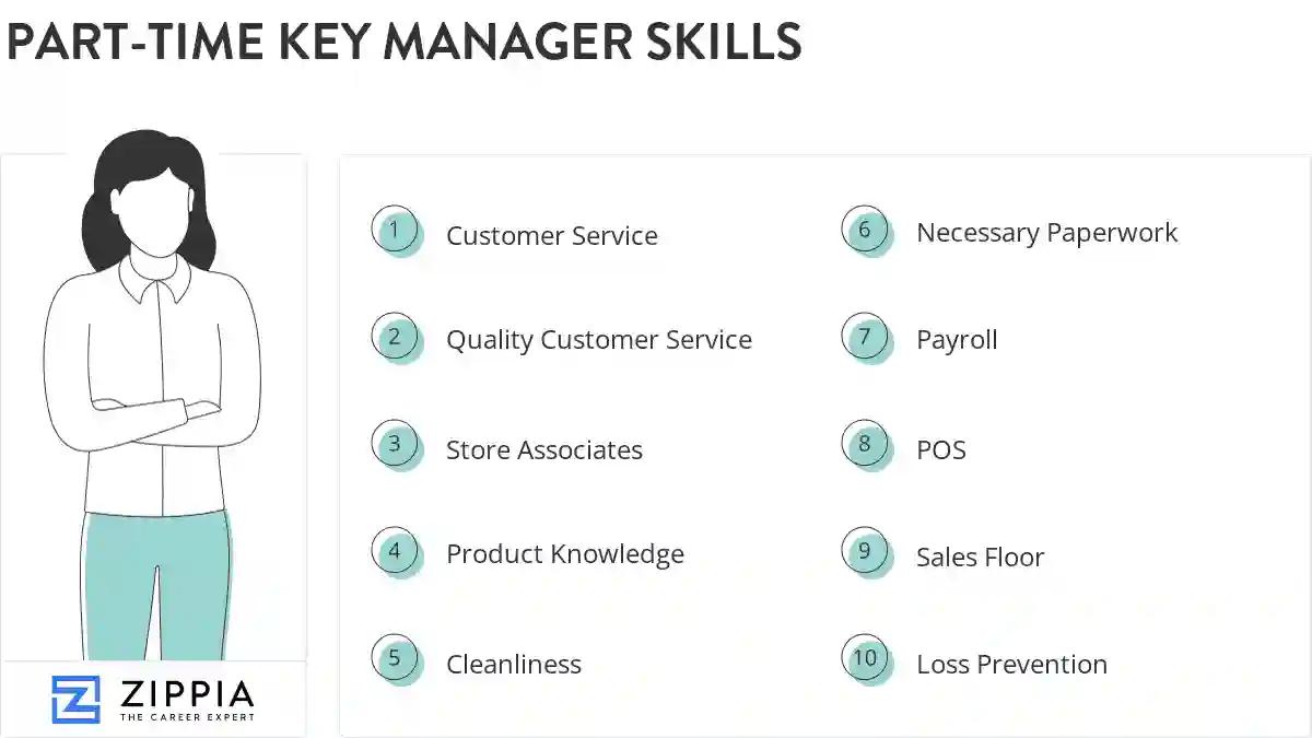Part-time key manager skills