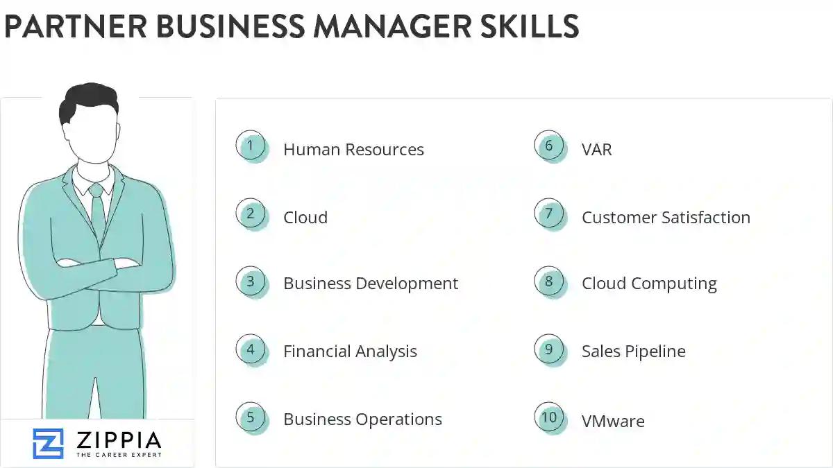 Partner business manager skills