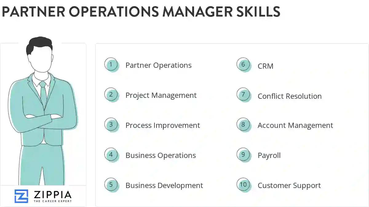 Partner operations manager skills