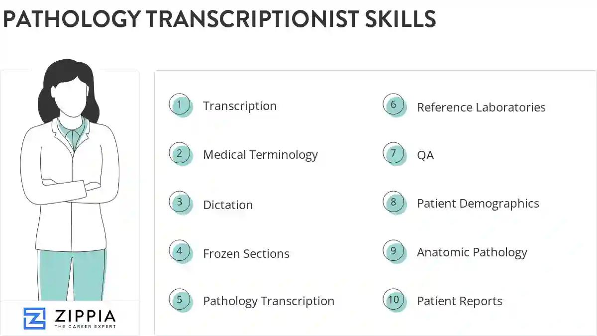 Pathology transcriptionist skills