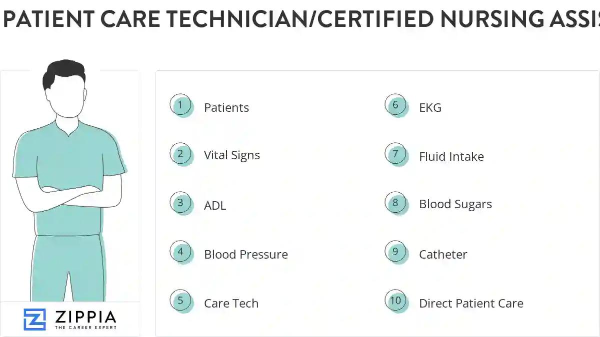 Patient care technician/certified nursing assistant skills