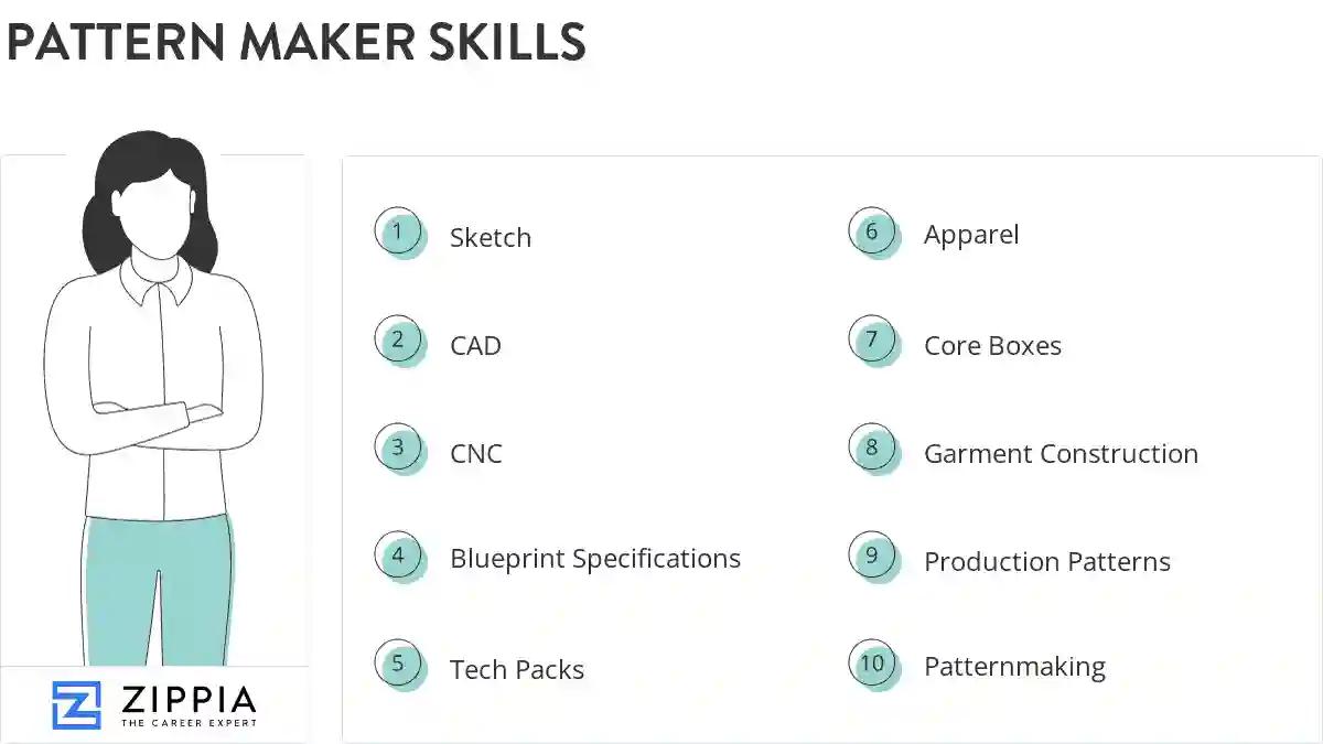 Pattern maker skills