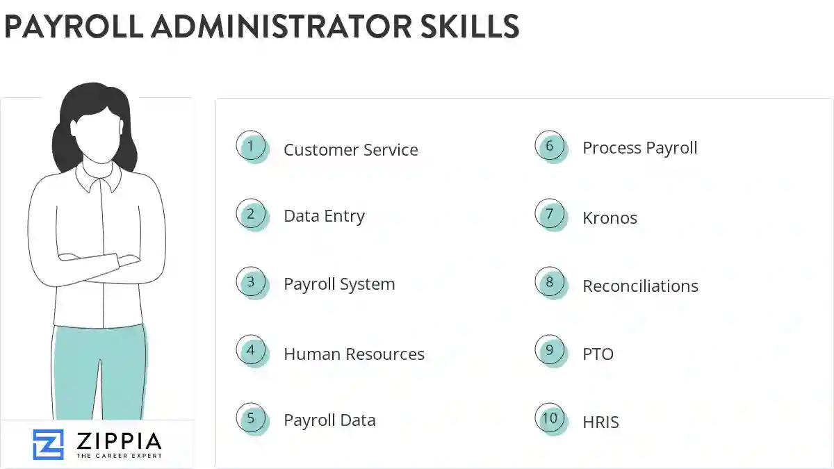 Payroll administrator skills