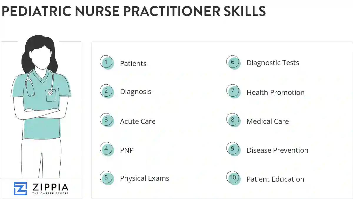 Pediatric nurse practitioner skills