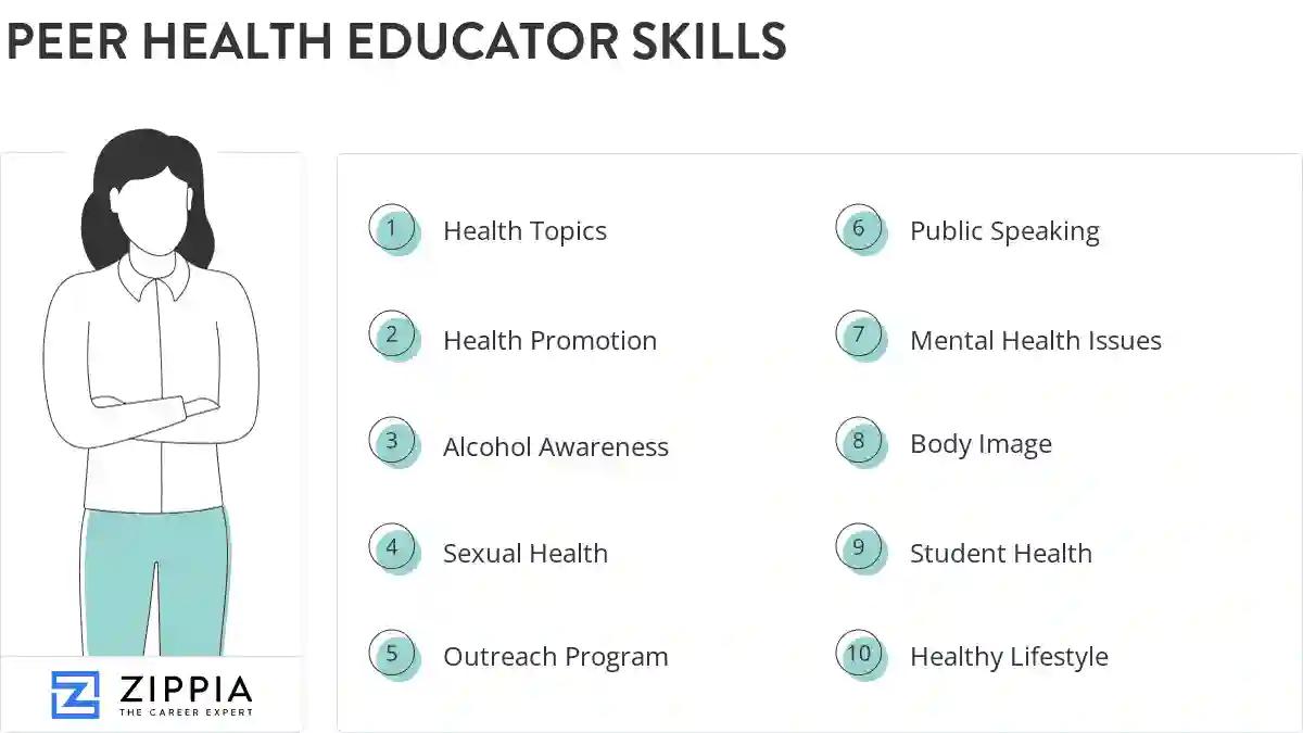 Peer health educator skills