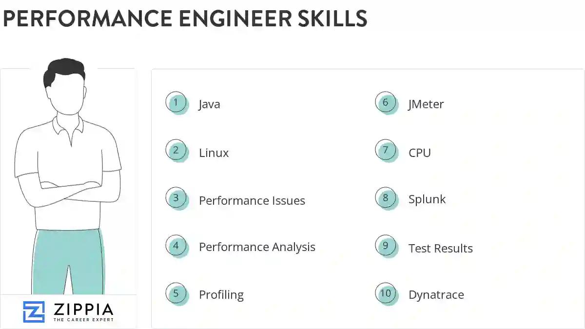 Performance engineer skills