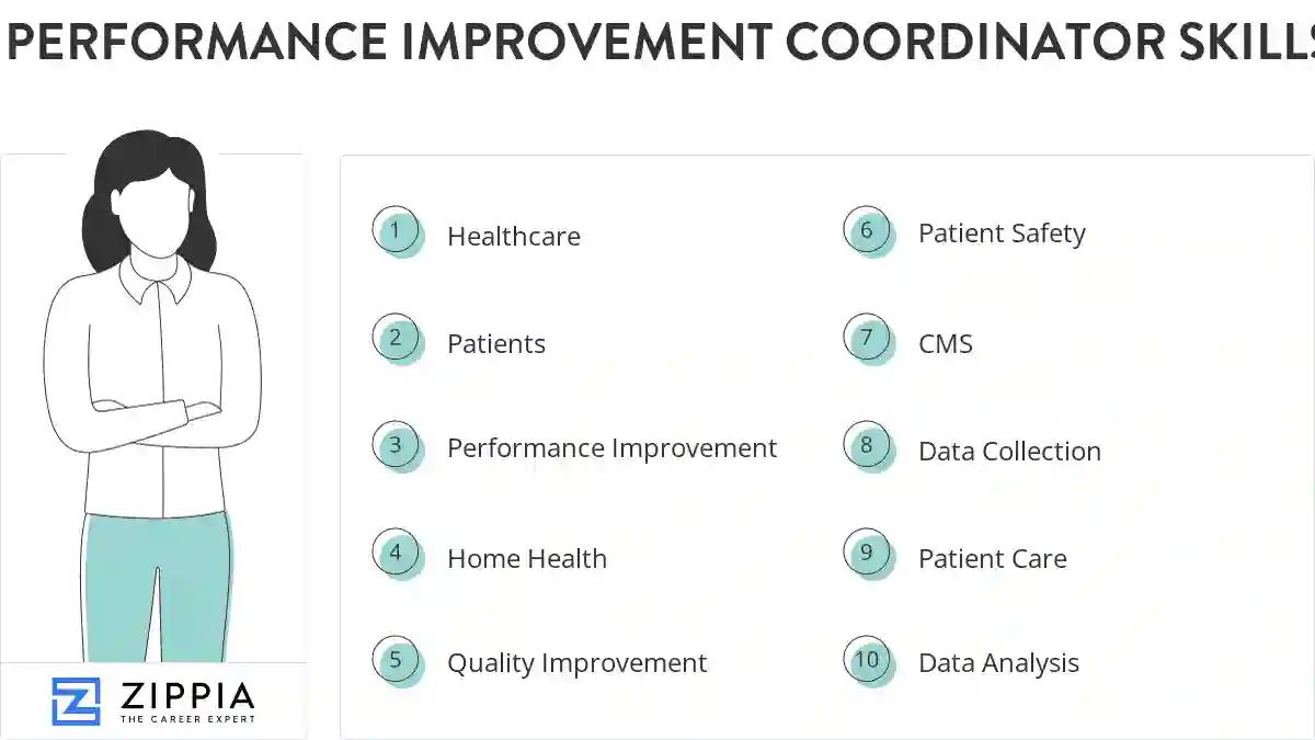 Performance improvement coordinator skills
