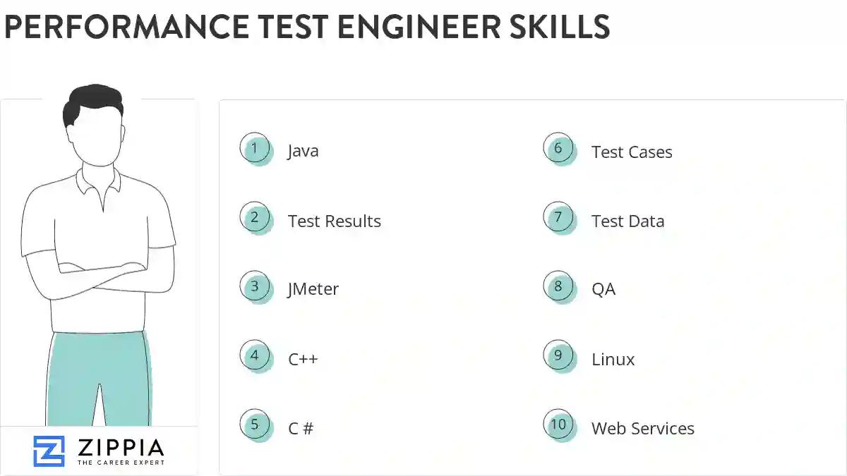 Performance test engineer skills