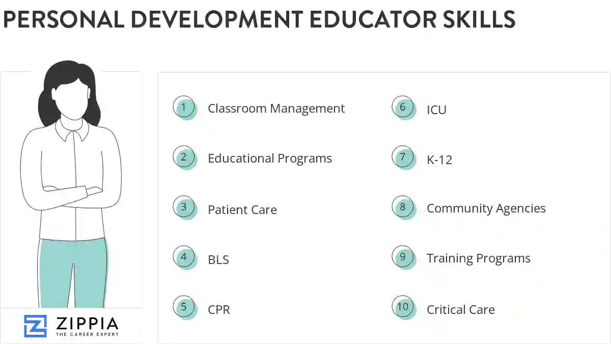 Personal development educator skills
