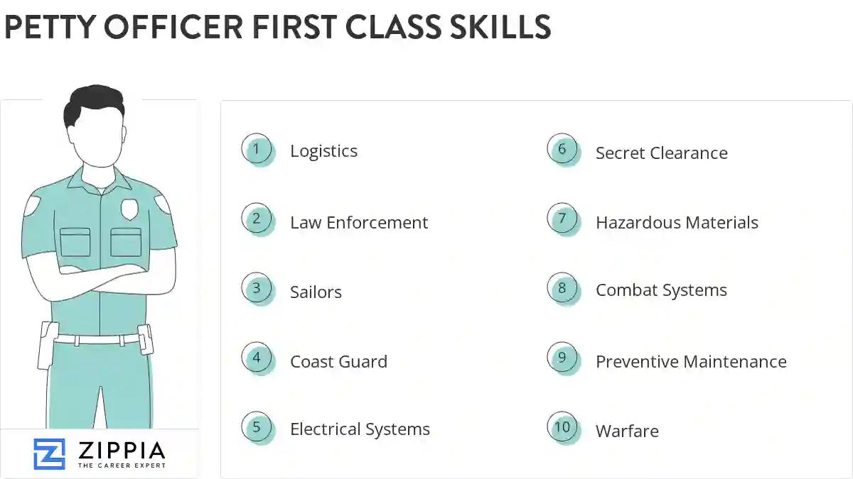 Petty officer first class skills