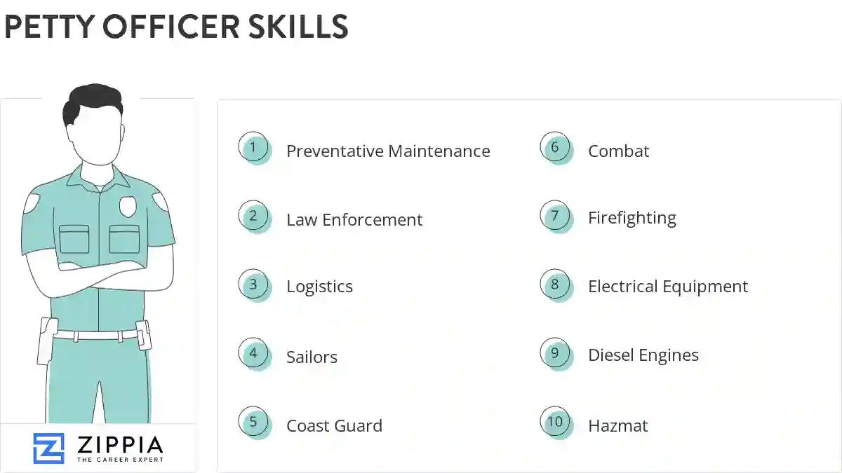 Petty officer skills