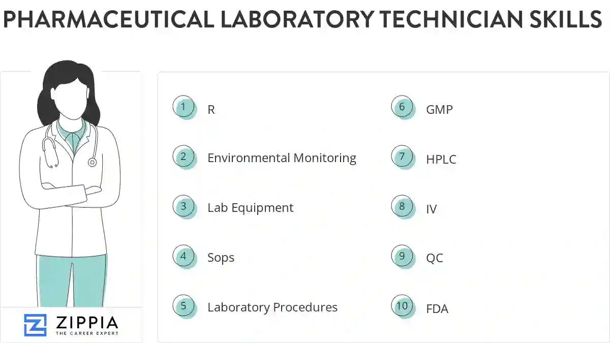 Pharmaceutical laboratory technician skills