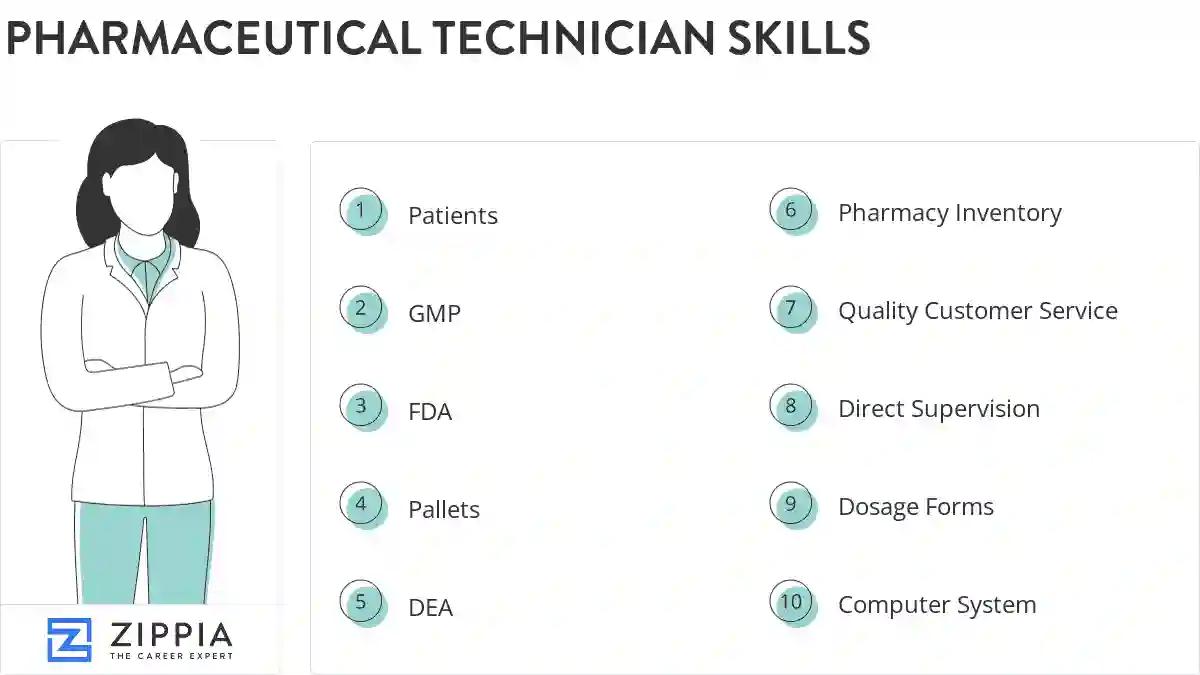 Pharmaceutical technician skills