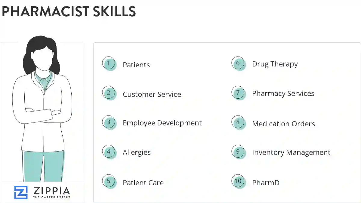 Pharmacist skills