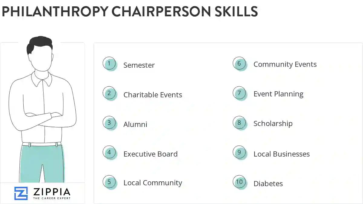 Philanthropy chairperson skills